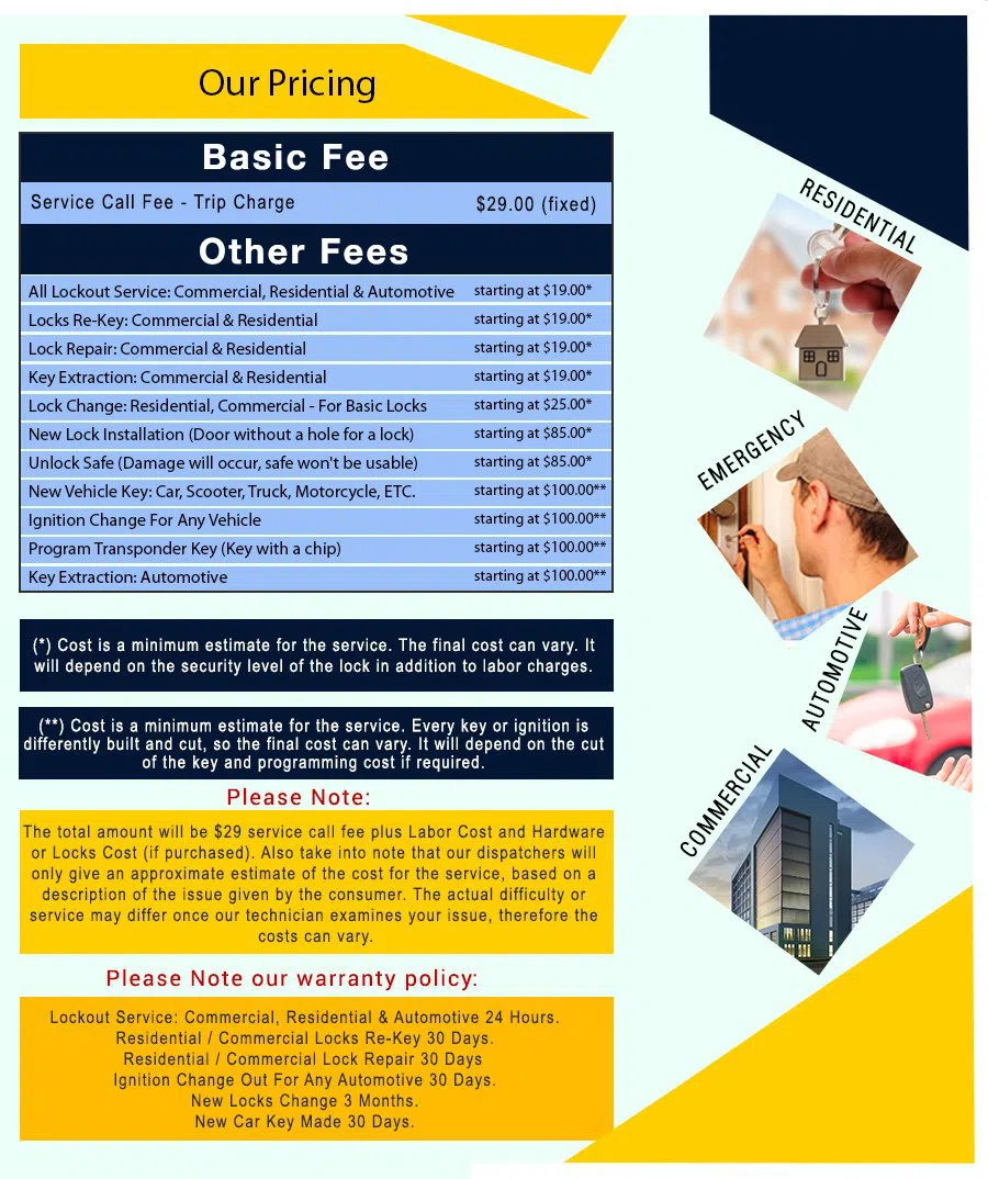 Manayunk PA Locksmith Store, Manayunk, PA 215-703-6592